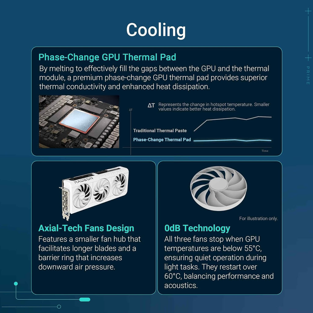 ASUS Prime Radeon RX 9070 XT White OC Edition Grafikkarte (Pcie 5.0, HDMI/DP 2.1, 2.5-Slot Design, Axial-Tech-Lüfter, Dual-Kugellager, Dual BIOS, ASUS GPU Guard)