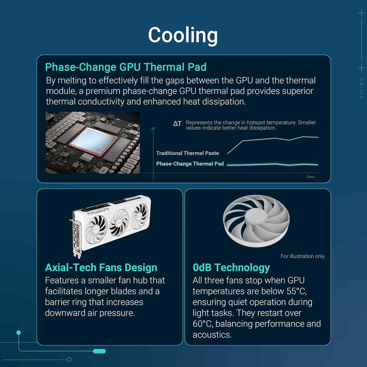ASUS Prime Radeon RX 9070 XT White OC Edition Grafikkarte (Pcie 5.0, HDMI/DP 2.1, 2.5-Slot Design, Axial-Tech-Lüfter, Dual-Kugellager, Dual BIOS, ASUS GPU Guard)