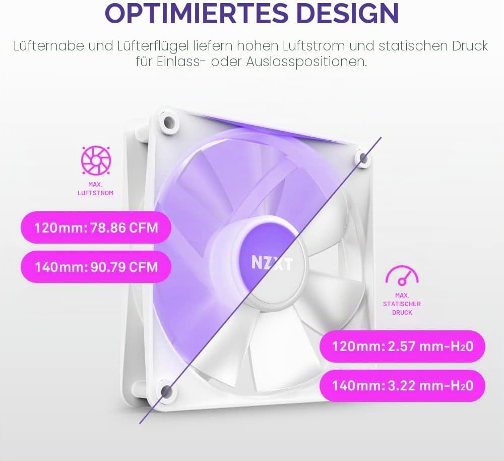 NZXT F120 RGB Core - 120Mm Hub-Montierter RGB Pc-Lüfter - Weiß