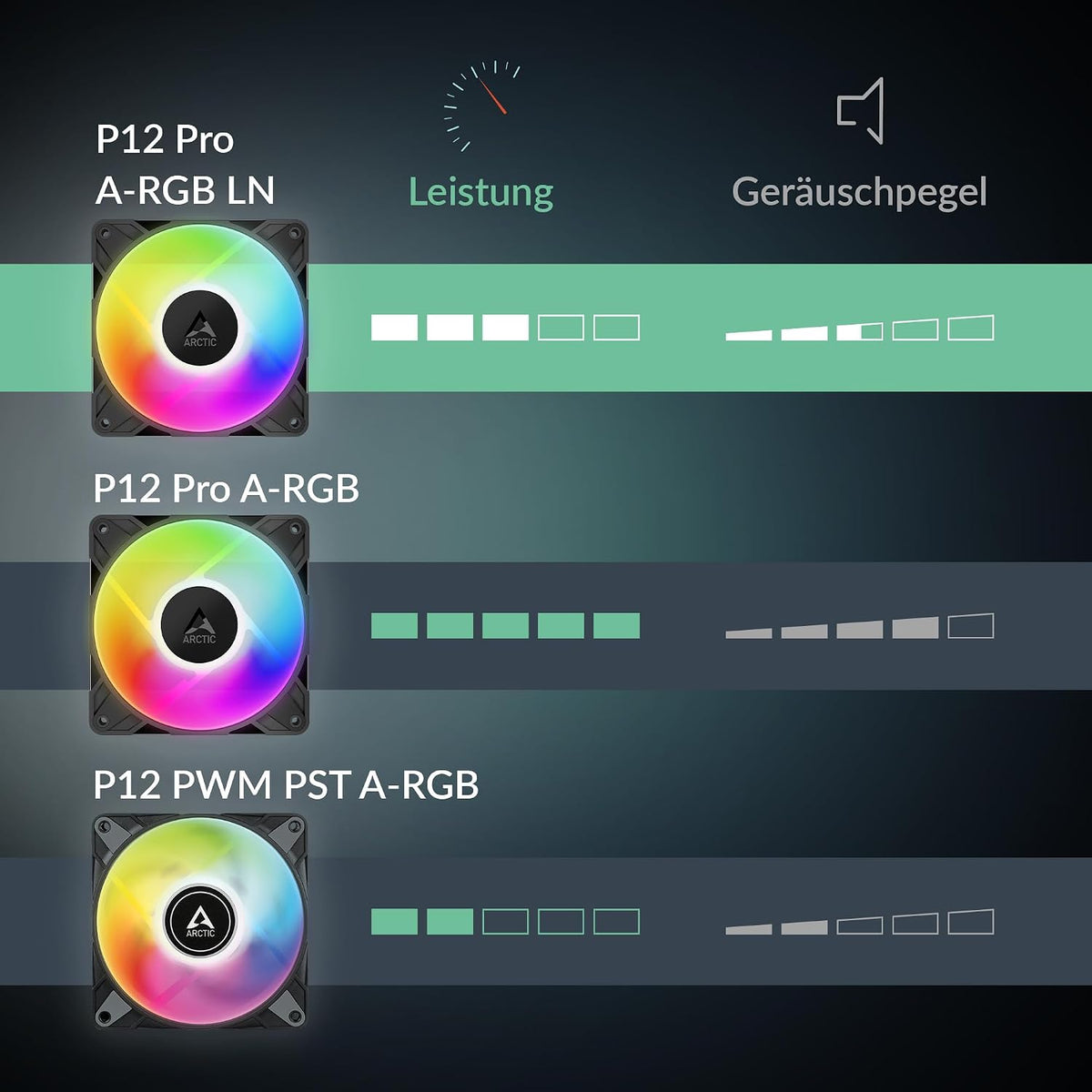 ARCTIC P12 Pro A-RGB LN - Low-Noise 120 Mm Premium-Lüfter