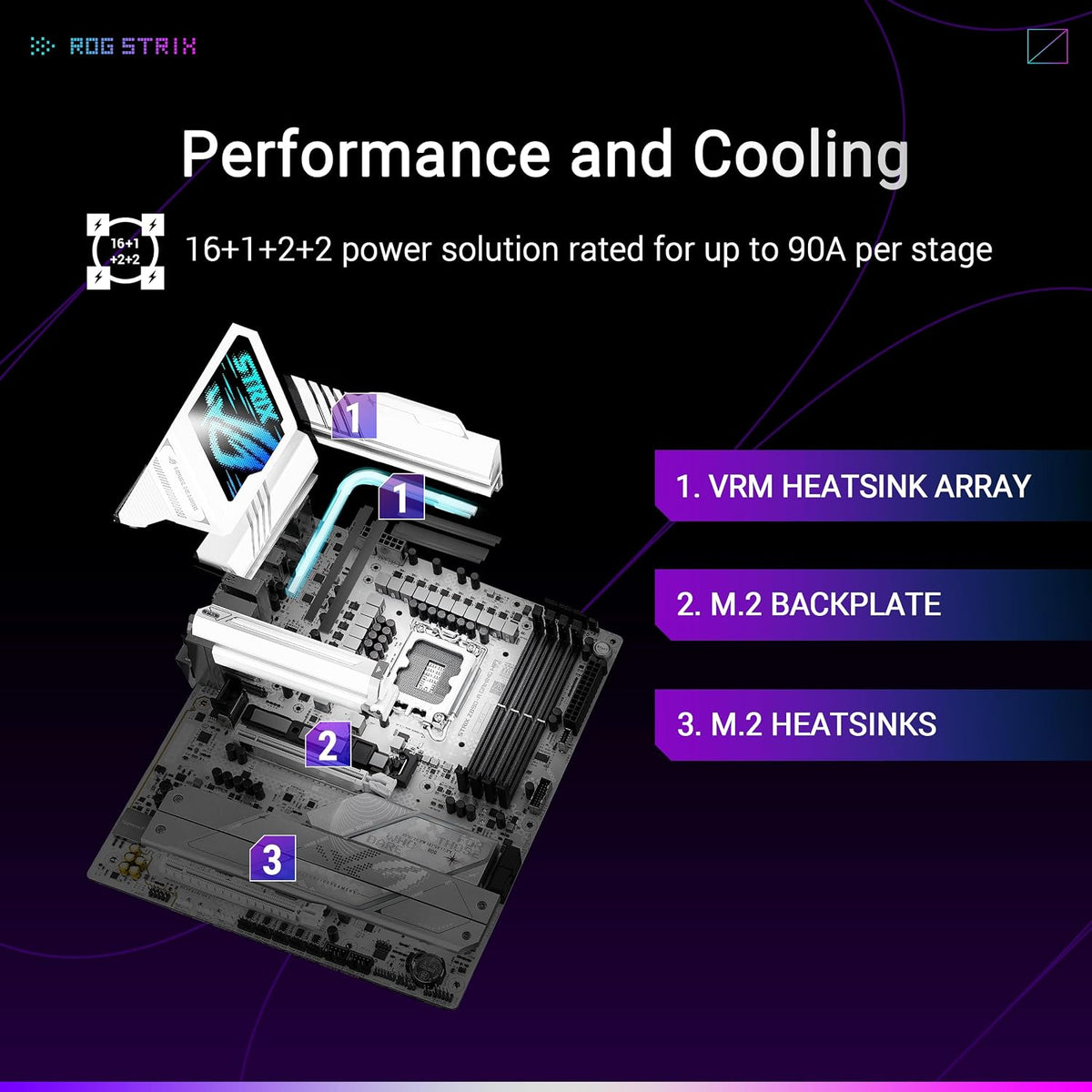 ASUS ROG Strix Z890-A Gaming Wifi Mainboard Sockel Intel LGA 1851