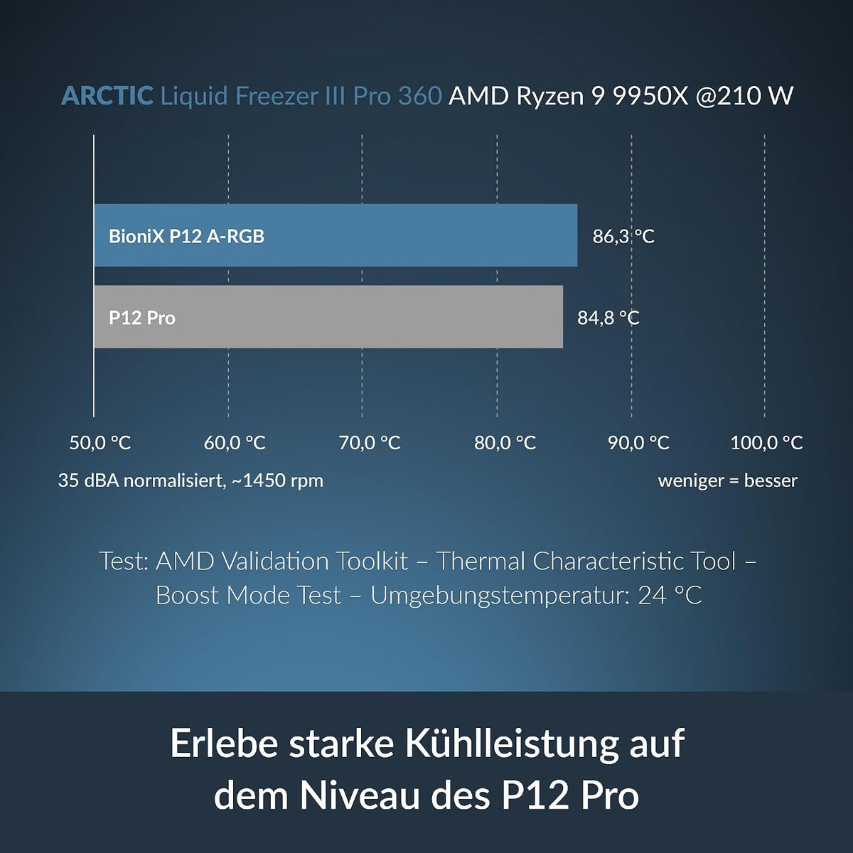 ARCTIC Bionix P12 A-RGB 3Er-Pack, 120 Mm Pwm-Lüfter Mit Daisy Chain